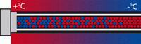 Heizband Halbleiter