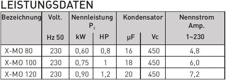 Leistungsdaten Kennlinie X-Amo
