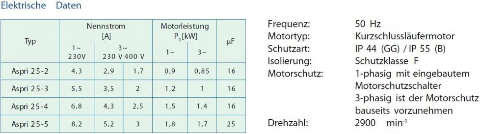 Daten Aspri 25